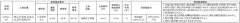 8.39亿起！崂山王家村低密地块挂牌出让